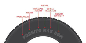 Understanding Your Tire Code - Auto Magic - Prince George